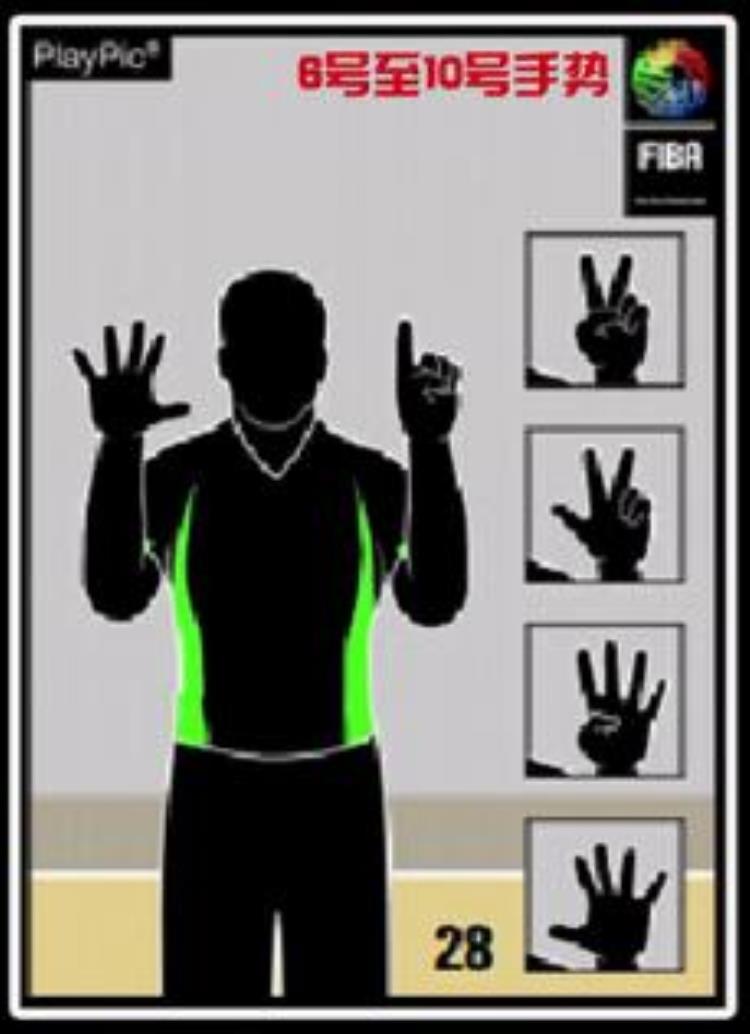 篮球队员号码的裁判的手势讲解「篮球裁判手势图解之篮球球员号码手势」