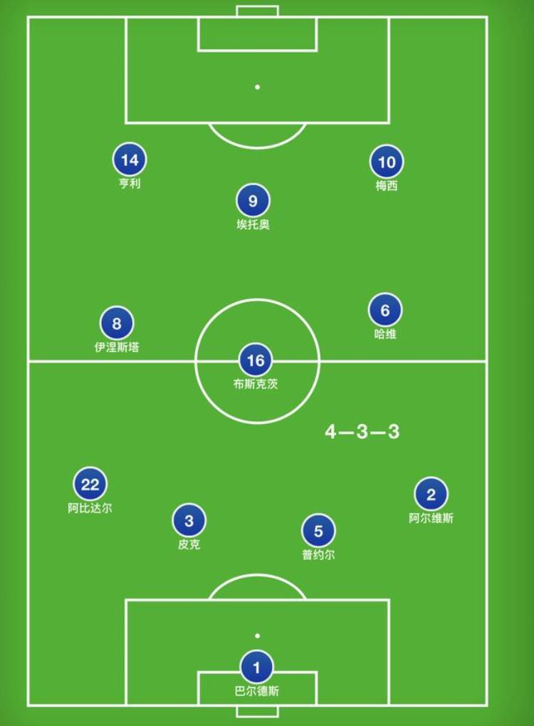 433阵型是足球运动常用阵型之一「433阵型从荷兰到巴萨再到曼城一种足球思想的传承」
