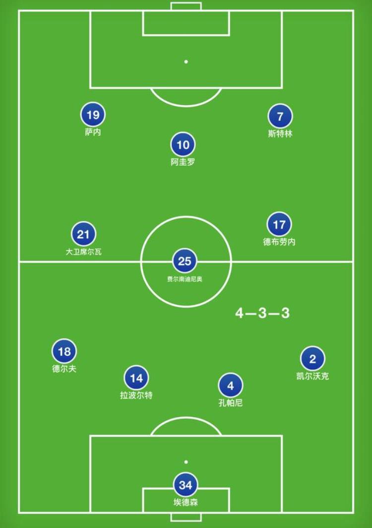 433阵型是足球运动常用阵型之一「433阵型从荷兰到巴萨再到曼城一种足球思想的传承」