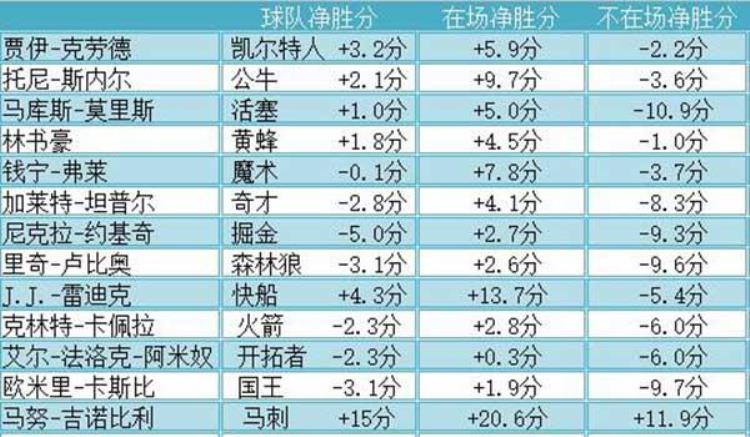 算不算英雄「是英雄还是毒瘤这数据让你一眼看明白」