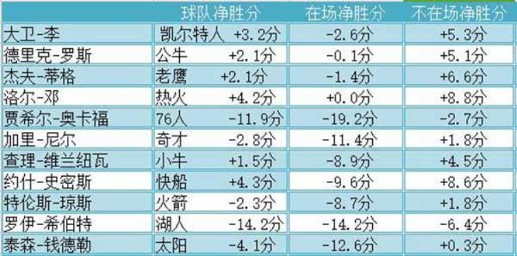 算不算英雄「是英雄还是毒瘤这数据让你一眼看明白」