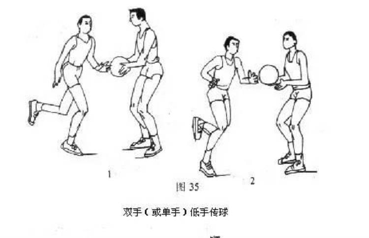 篮球教学四种常规传球方式「篮球教学四种常规传球方式」