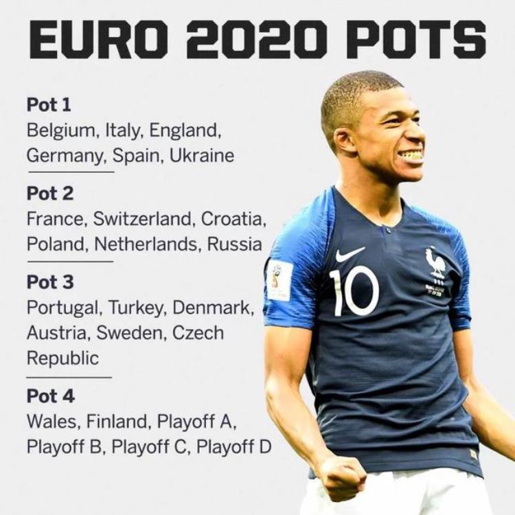 欧洲杯f组法国葡萄牙「这就好看了法荷二档葡萄牙三档欧洲杯档位分布」