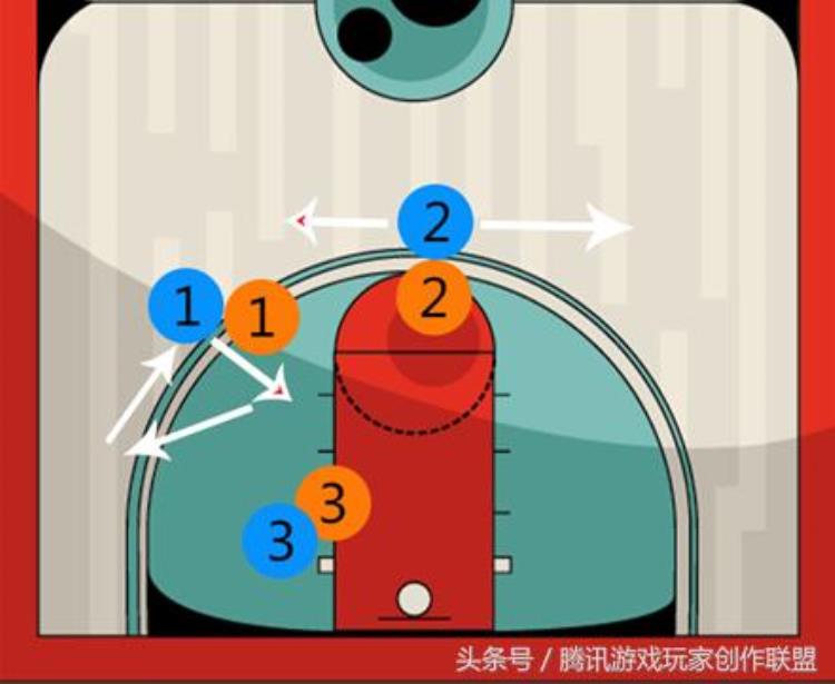 远投克敌制胜拉扯空间创造三分机会