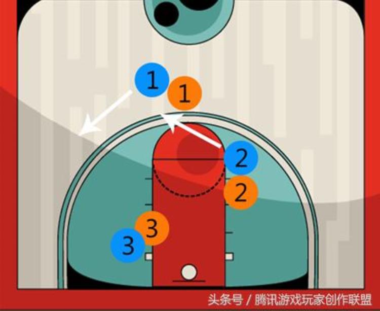 远投克敌制胜拉扯空间创造三分机会