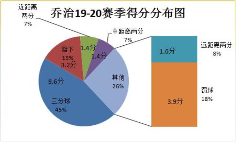 乔治莱挌怎么样「解析乔治与克莱谁是最强3D,进攻不分伯仲防守乔治更胜一筹」