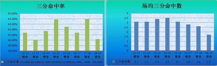 乔治莱挌怎么样「解析乔治与克莱谁是最强3D,进攻不分伯仲防守乔治更胜一筹」