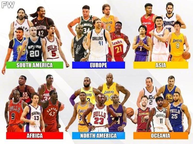 亚洲最强NBA阵容仅拿6分的孙悦和姚明上榜为何阿联却落选了