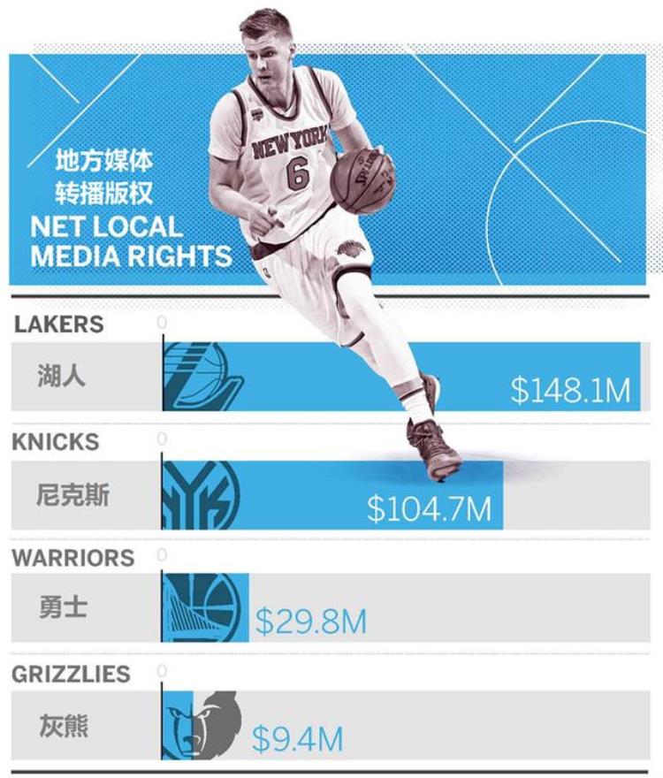 上赛季14支球队亏损nba究竟怎么了「上赛季14支球队亏损NBA究竟怎么了」