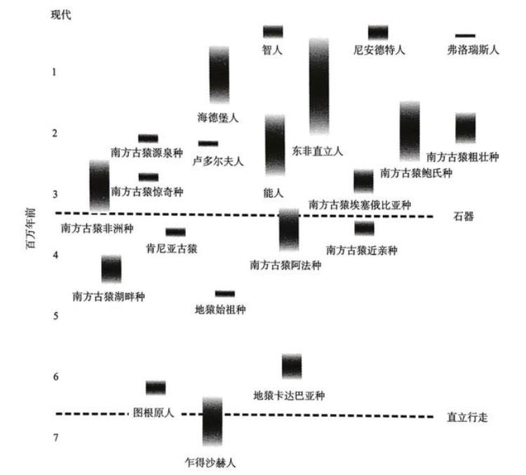 到2023年「迈出2023年的第一步之前建议最好先看看这本书」