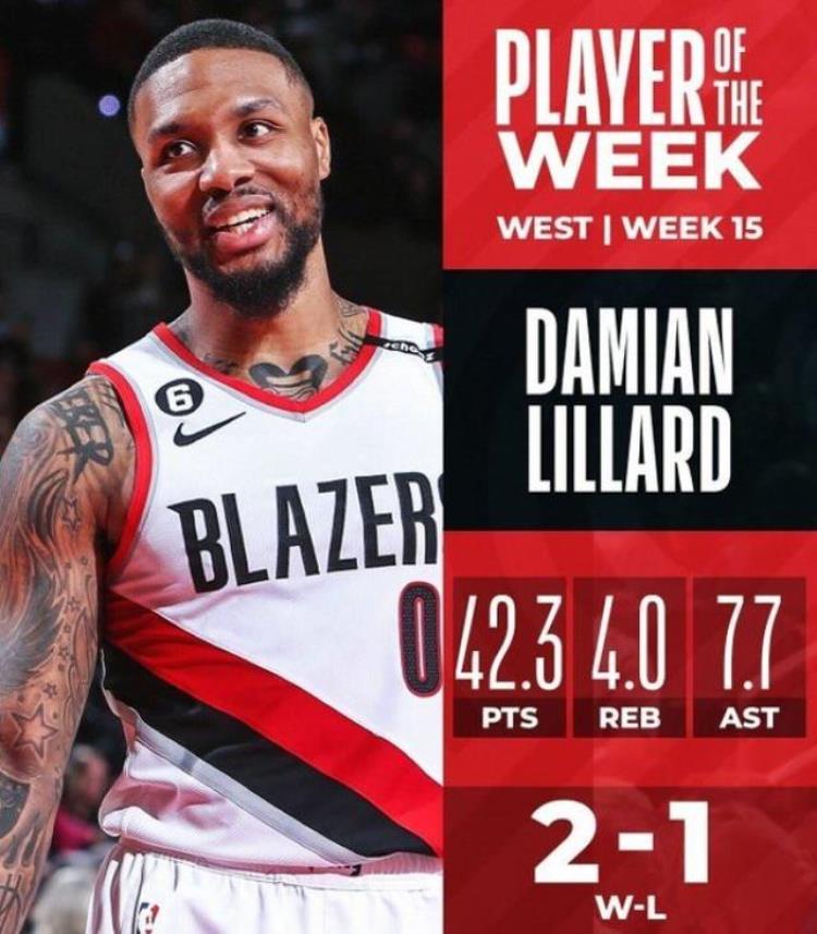 nba字母哥选秀排名「NBA官宣周最佳字母哥利拉德场均38当选詹姆斯乔治小卡获提名」