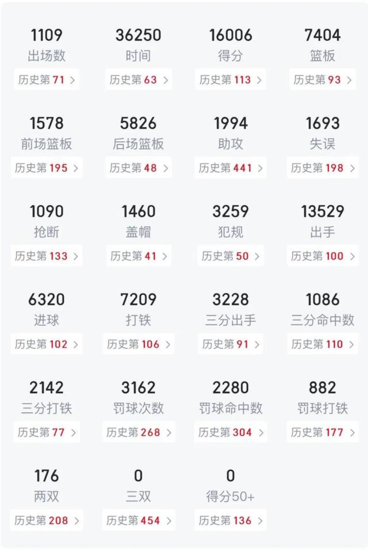 加内特95年第5顺位各项数据领跑同届他前面是哪四位成就如何