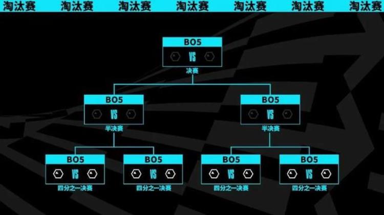 什么是瑞士轮赛制「S13全球总决赛赛制改革新增的瑞士轮赛制究竟是啥」