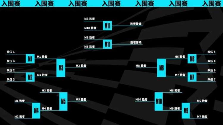 什么是瑞士轮赛制「S13全球总决赛赛制改革新增的瑞士轮赛制究竟是啥」