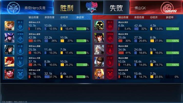 南京hero vs 佛山gk「KPL佛山GK3:2南京Hero久竞坐上季后赛末班车」