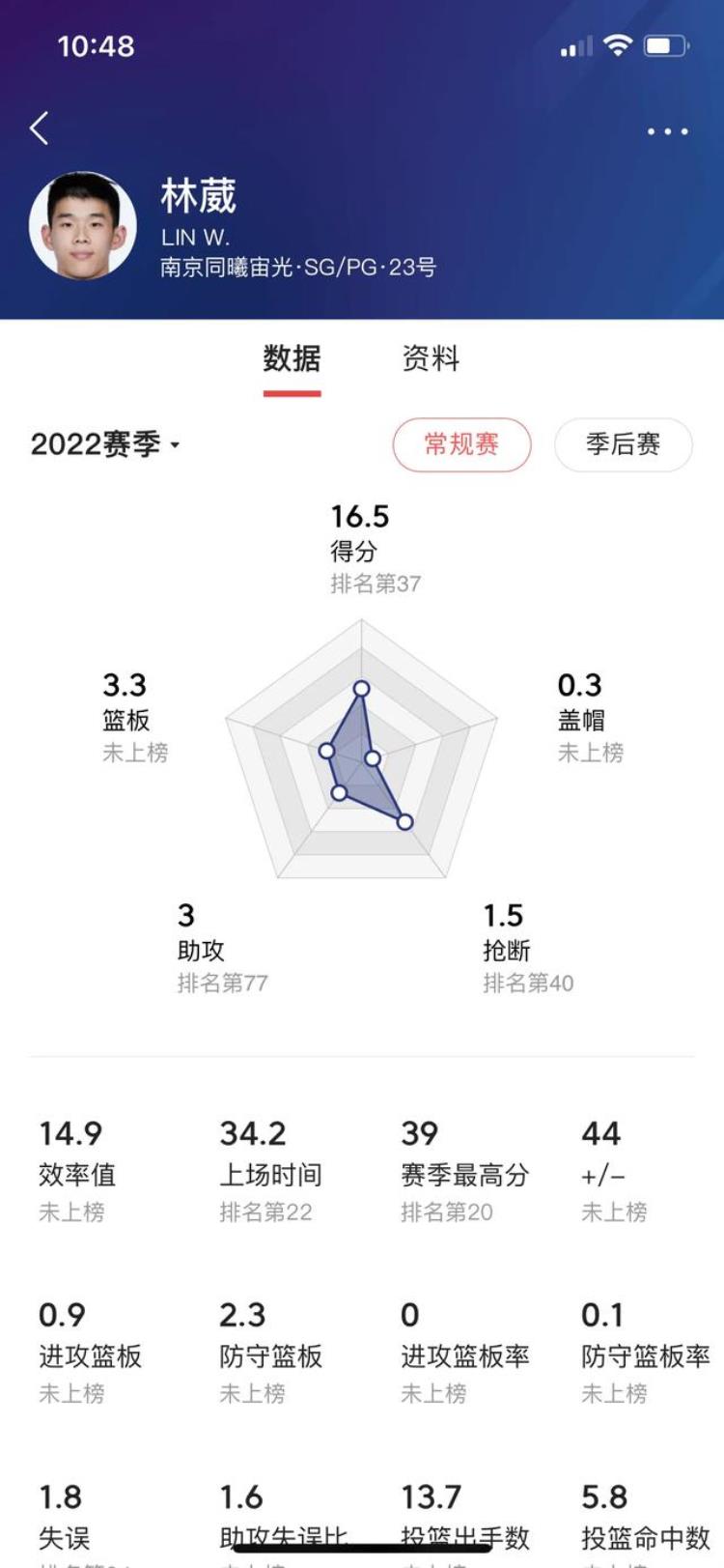 中国男篮现役年龄最大球员「中国男篮刘大庆」