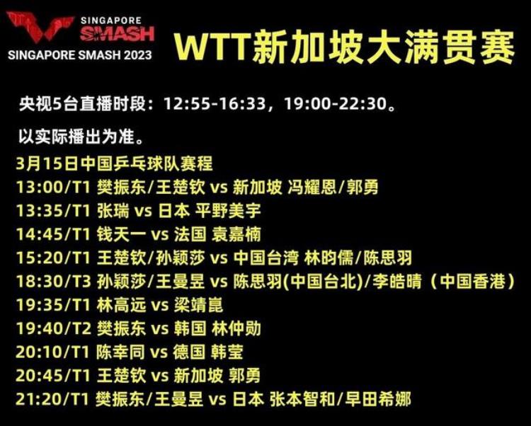 央视5套节目表直播男乒世乒赛「3月15日预告央视5频道直播新加坡赛国乒王楚钦樊振东真忙」