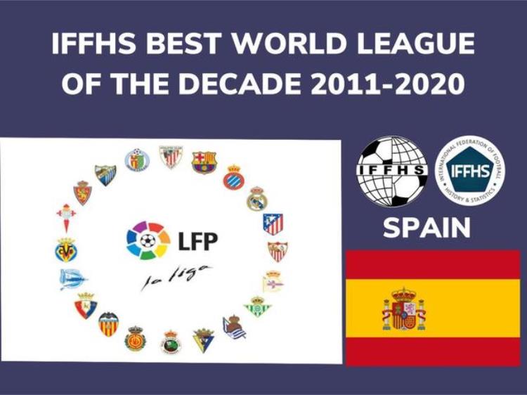 IFFHS评过去10年世界联赛排名西甲第1中超亚洲第4
