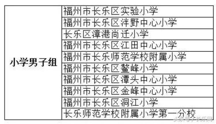 长乐首届青少年校园足球联赛即将开赛「长乐首届青少年校园足球联赛即将开赛」