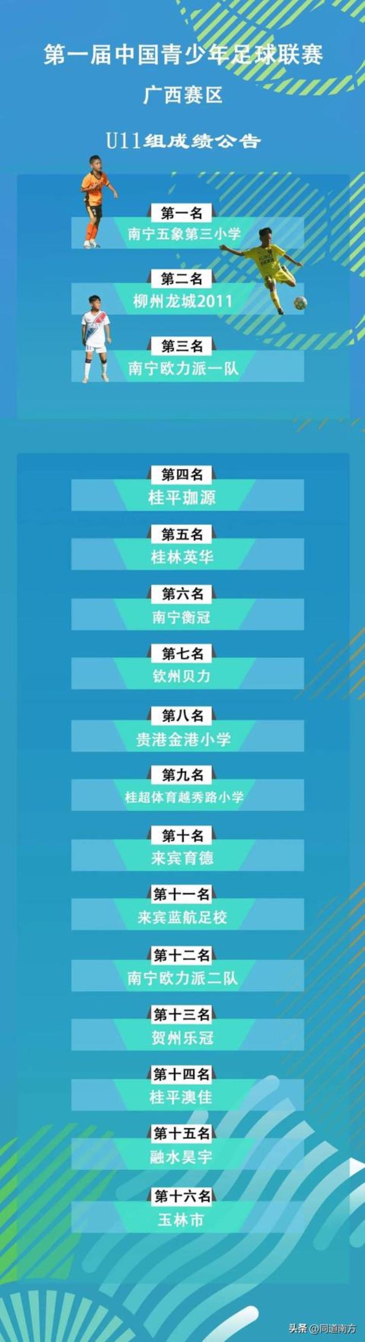 柳州市中学生足球联赛「南宁三冠柳州两冠第一届中国青少年足球联赛广西赛区落幕」