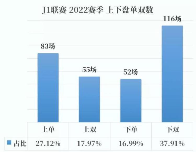 j1联赛特点「联赛特征J1联赛2022赛季联赛特征」