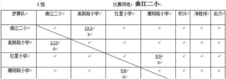 2020年雁塔区中小学足球比赛「校园足球|2019雁塔区中小学足球比赛第三比赛日战报」