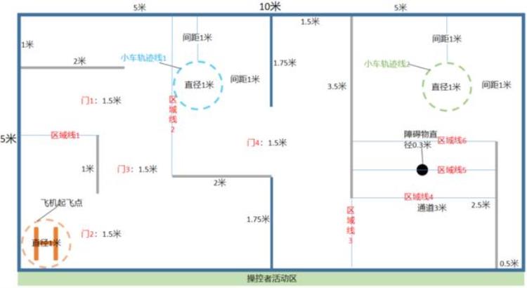 通知中国机器人及人工智能大赛飞思机器人任务挑战赛正式开启