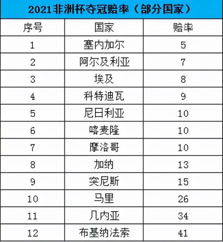 非洲国家杯直播(非洲国家杯的轶事)