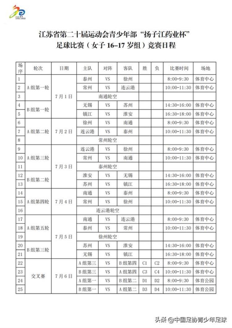 江苏省青少年足球锦标赛「江苏省运会青少年足球男女1617岁组决赛正式开赛」