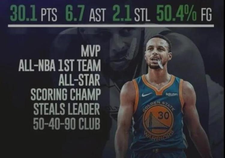 nba水花「现役堪称名场面的五大巨星时刻水花兄弟震惊四座欧文逆天改命」