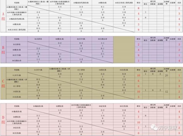 2022年第二届海南省机关启航杯五人制足球赛万宁两支球队携手闯进8强