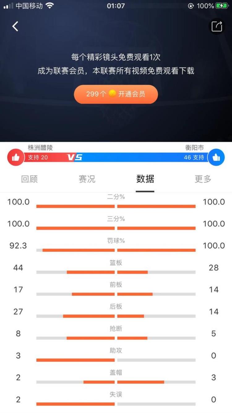 2021年湖南省篮球联赛「2021湖南省篮球联赛3」
