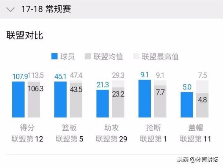 史帝文亚当斯「人物丨三巨头背后的男人为雷霆兢兢业业的中锋史蒂文亚当斯」