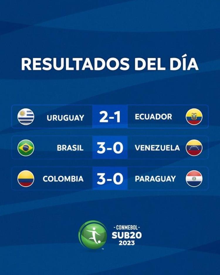 u20南青赛「南青赛六强第二轮战报巴西获胜领跑乌拉圭第二哥伦比亚第三」