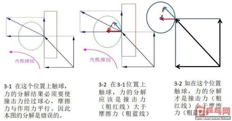 外旋弧圈球「真的有外弧式弧圈球技术吗想打好乒乓球不能纠结于此」