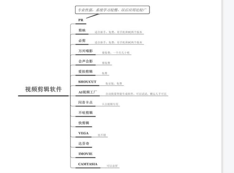 wl先生「W先生sky新手初入自媒体需要的剪辑软件」