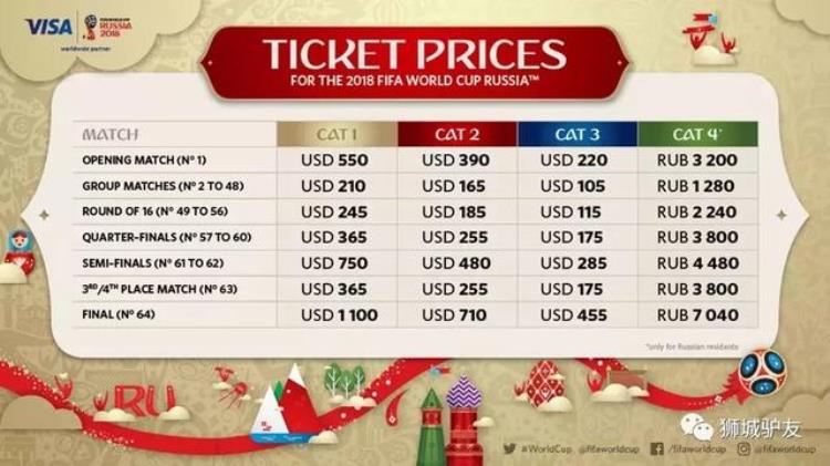 手把手教你购买2018俄罗斯世界杯门票只剩2天