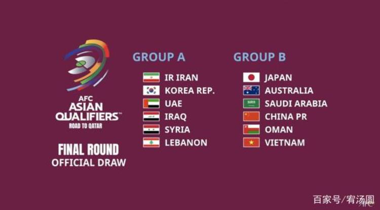 十场国足赛程及对阵情况出炉世界杯亚洲区12强赛