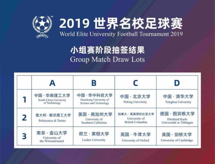 12所高校参加2019世界名校足球赛的大学「12所高校参加2019世界名校足球赛」