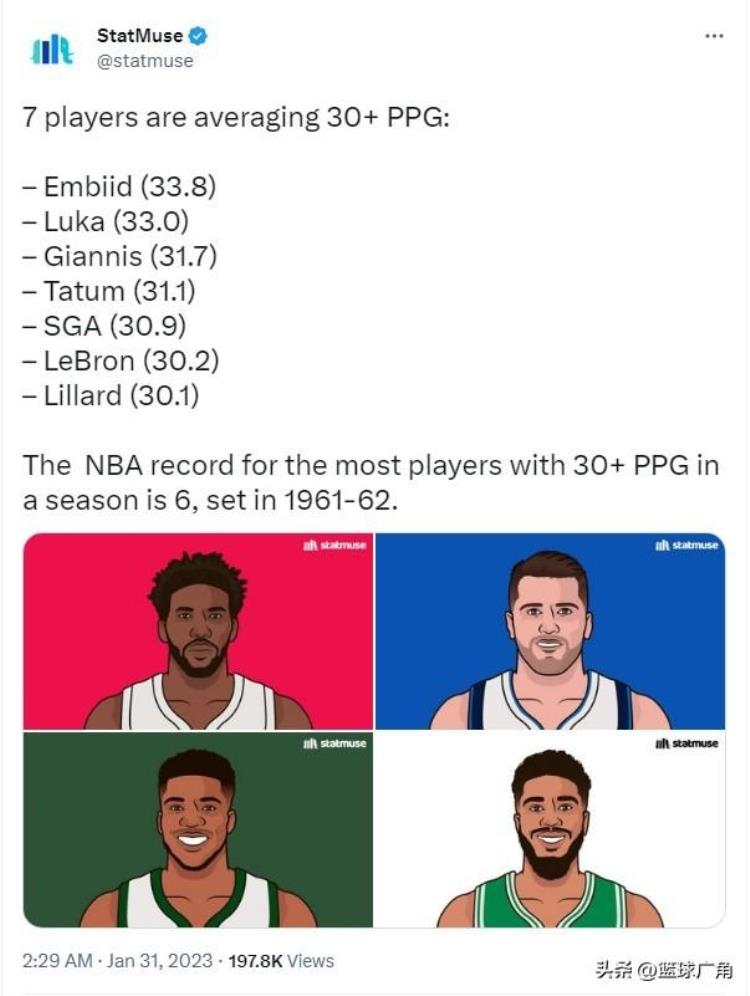 nba单节最高得分排名「NBA进入大得分时代历史首见单季7名球员场均得分破30」
