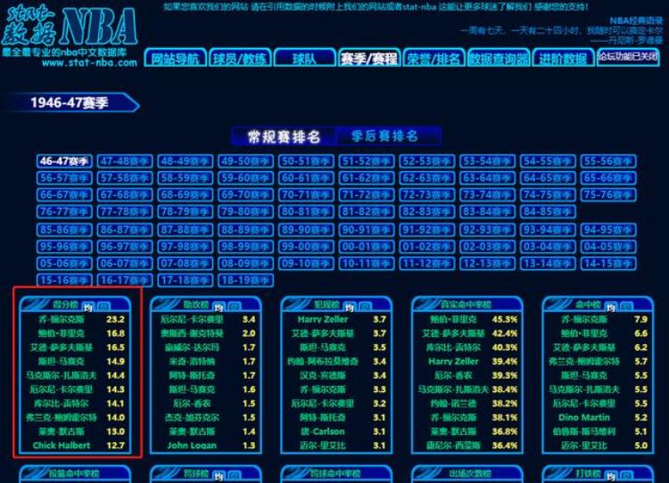 python如何获取数据「手把手教你用Python获取最全NBA数据」