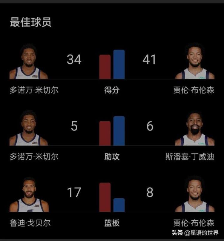 布伦森案「从角色球员到球队大腿从新秀合同到亿元合同布伦森演绎励志片」