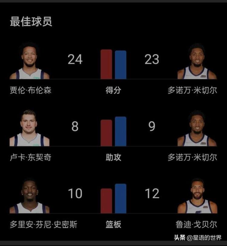 布伦森案「从角色球员到球队大腿从新秀合同到亿元合同布伦森演绎励志片」