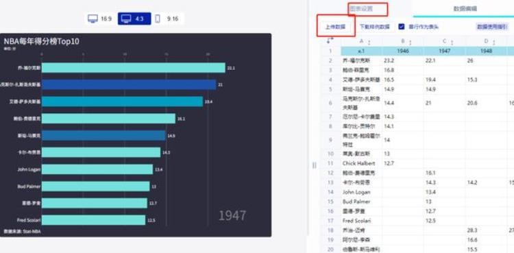 python如何获取数据「手把手教你用Python获取最全NBA数据」