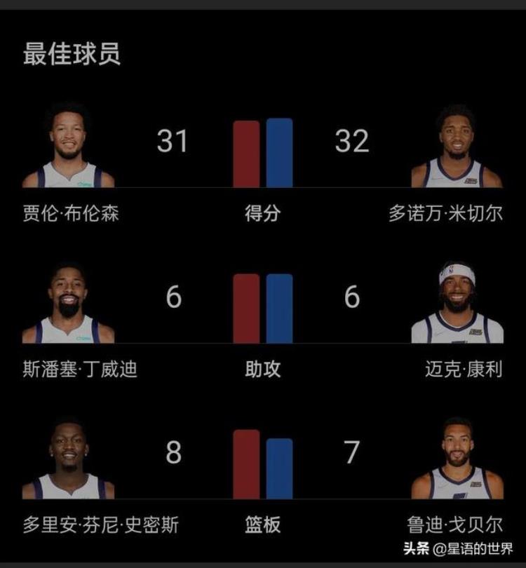 布伦森案「从角色球员到球队大腿从新秀合同到亿元合同布伦森演绎励志片」