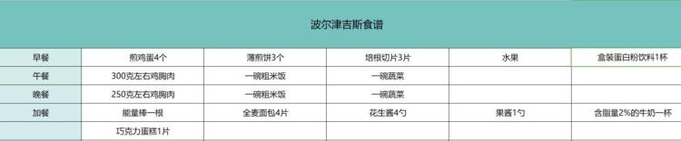 NBA饮食有多严格看33岁詹皇食谱就明白他生涯15年都巅峰