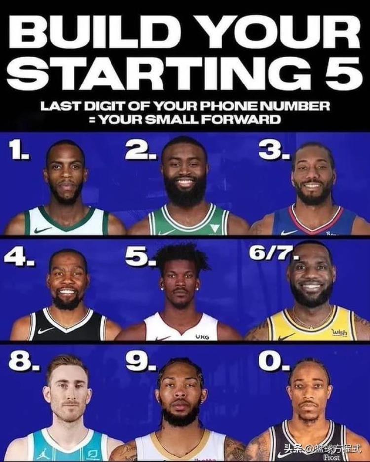 测测你的nba本命球星「NBA球星缘分测试按照你的出生月日信息来认领属于你的首发阵容」