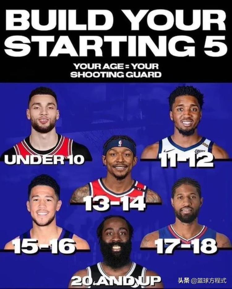 测测你的nba本命球星「NBA球星缘分测试按照你的出生月日信息来认领属于你的首发阵容」