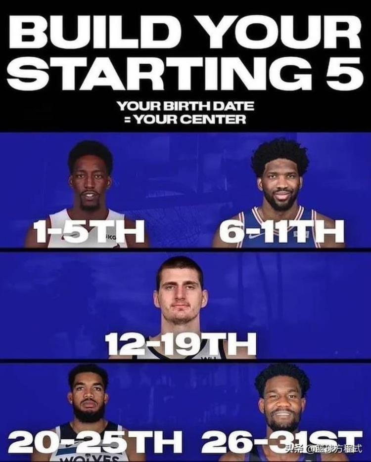 测测你的nba本命球星「NBA球星缘分测试按照你的出生月日信息来认领属于你的首发阵容」