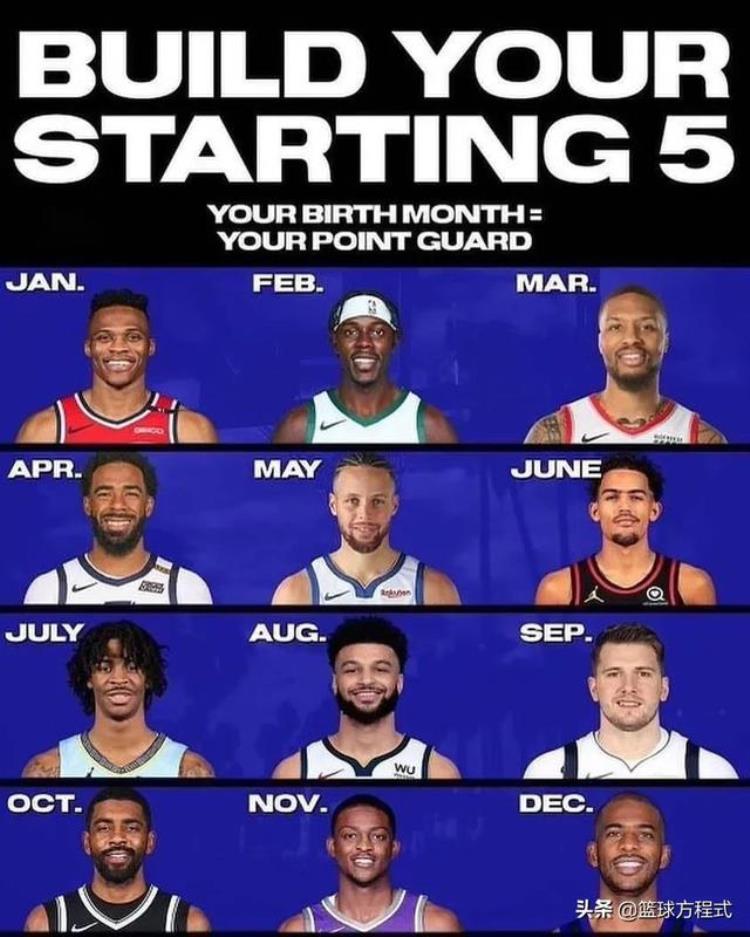 测测你的nba本命球星「NBA球星缘分测试按照你的出生月日信息来认领属于你的首发阵容」